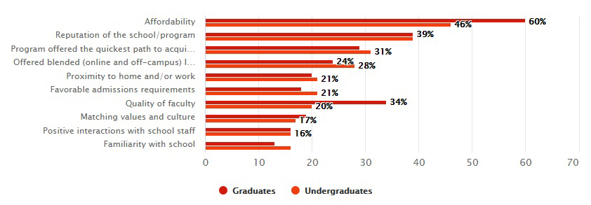 online educational platform