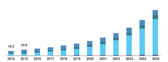  SSMD Transformation in Healthcare in 2021