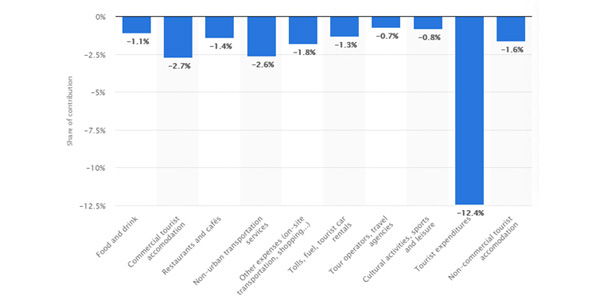 SSMD Marketing for Tourism Industry in France