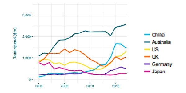 SSMD Marketing for Tourism Industry