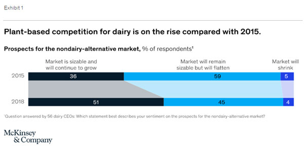 Boost Your Dairy Business Online 