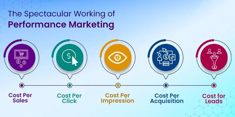 Performance Marketing Channels 