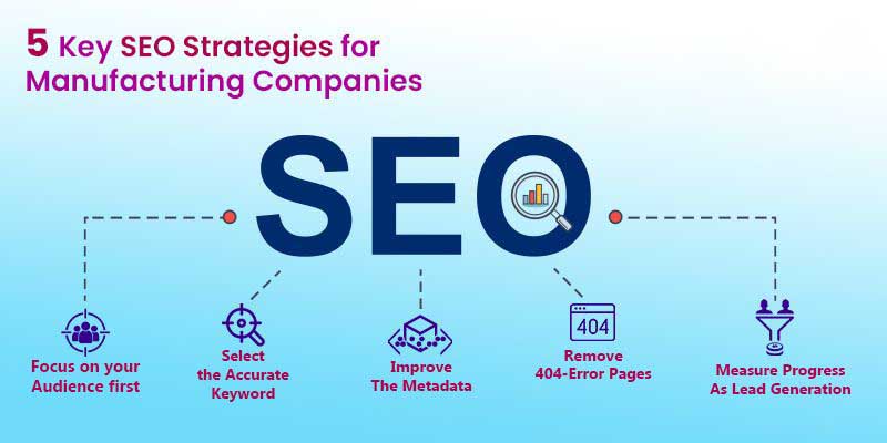 Best SSMD Marketing and SEO Company in USA