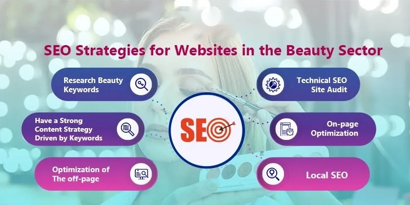 SEO strategies : SEO in NYC