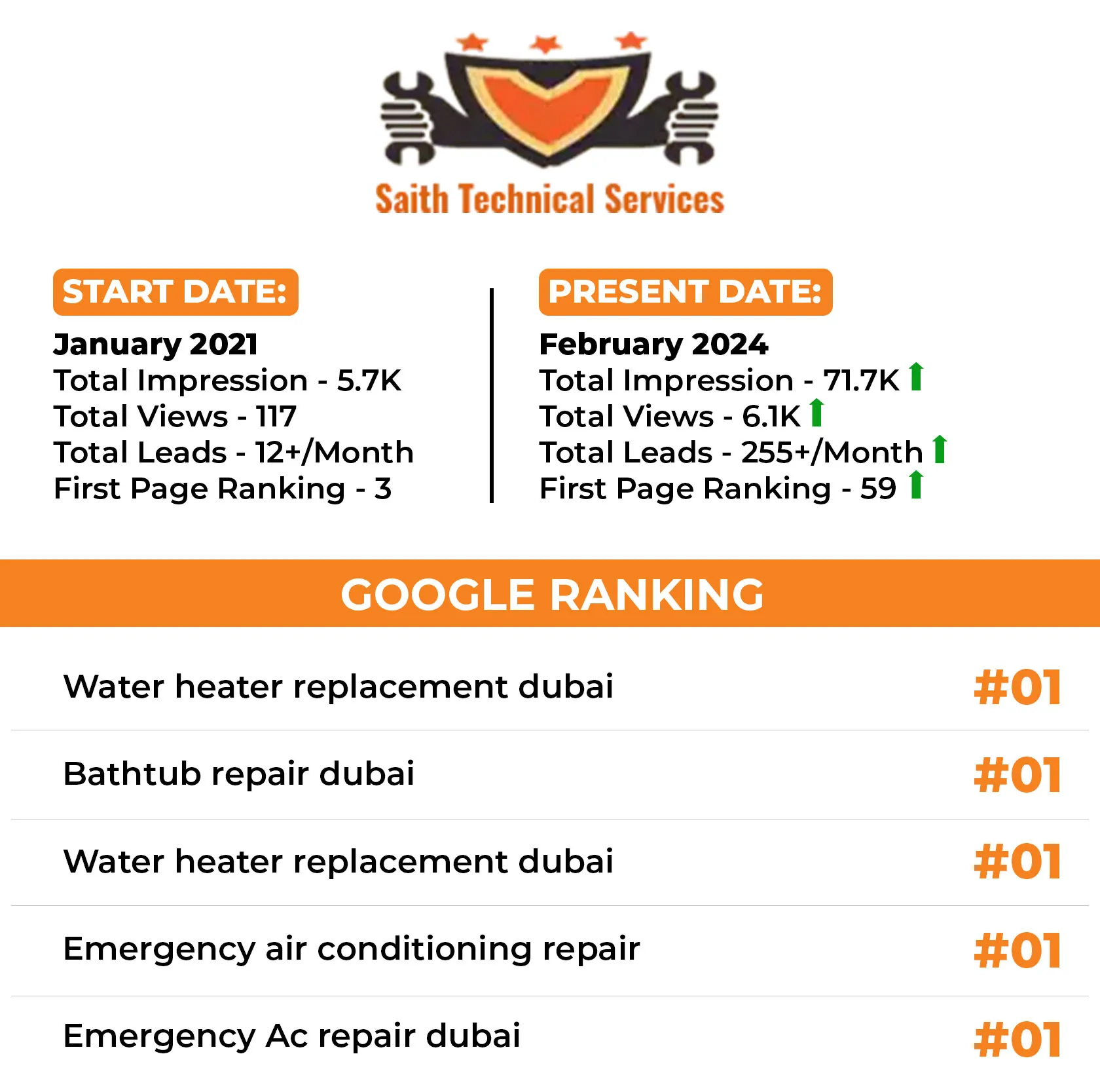 Top SSMD Marketing Companies In Dubai