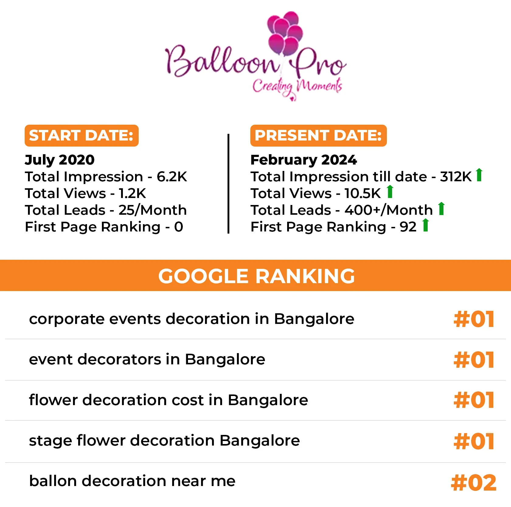 Best SSMD Marketing Company