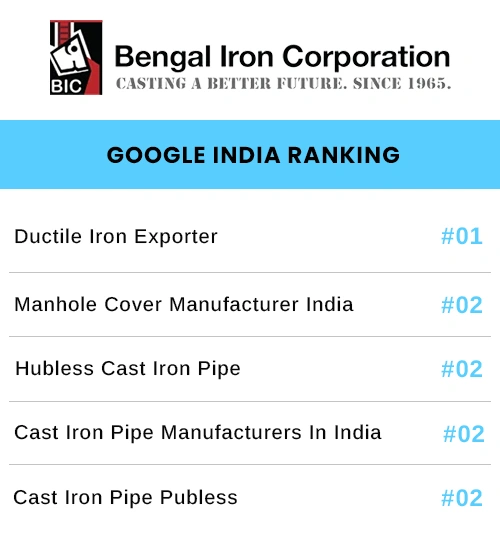 Best SEO Service Company in Location